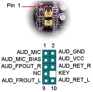 Fighting Cystic Fibrosis: [36+] Front Panel Audio Connector